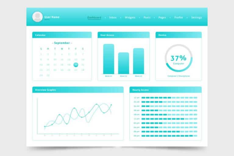 O que todo mundo deveria saber sobre a barra de administração do WordPress