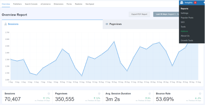 The MonsterInsights Google Analytics report overview in WordPress.