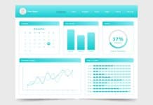 O que todo mundo deveria saber sobre a barra de administração do WordPress